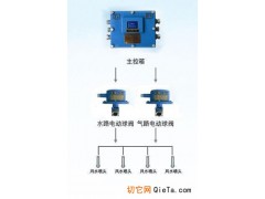 皮带转载点风水联动喷雾装置